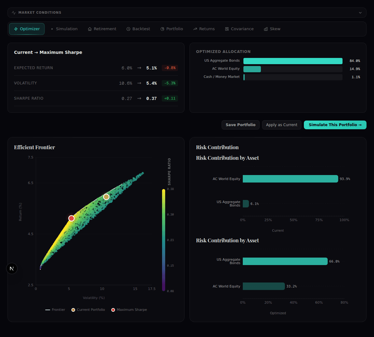 Portfolio Lab optimizer showing delta comparison and efficient frontier