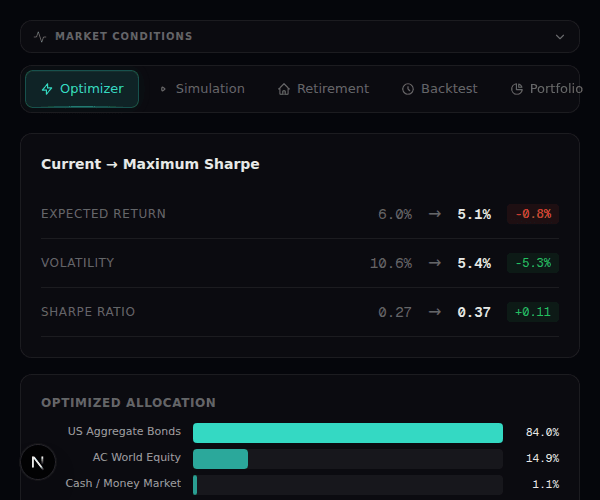 Optimize — Portfolio Lab