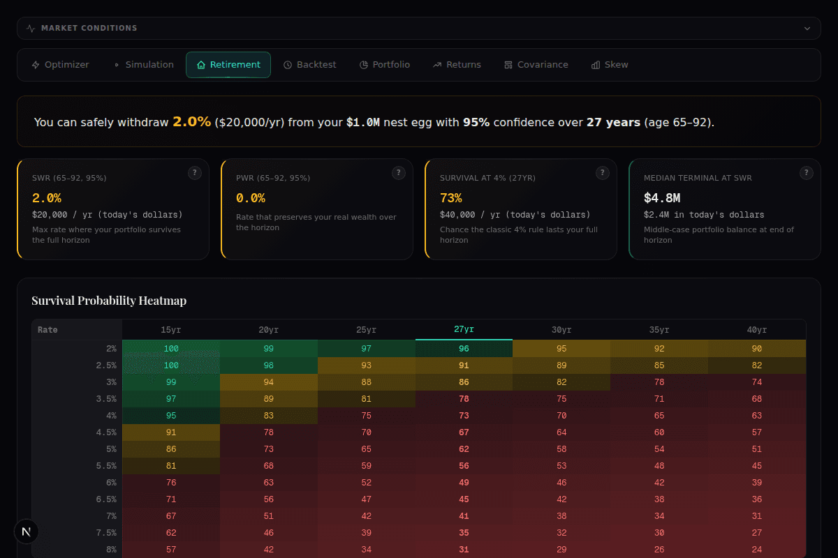 Retire — Portfolio Lab